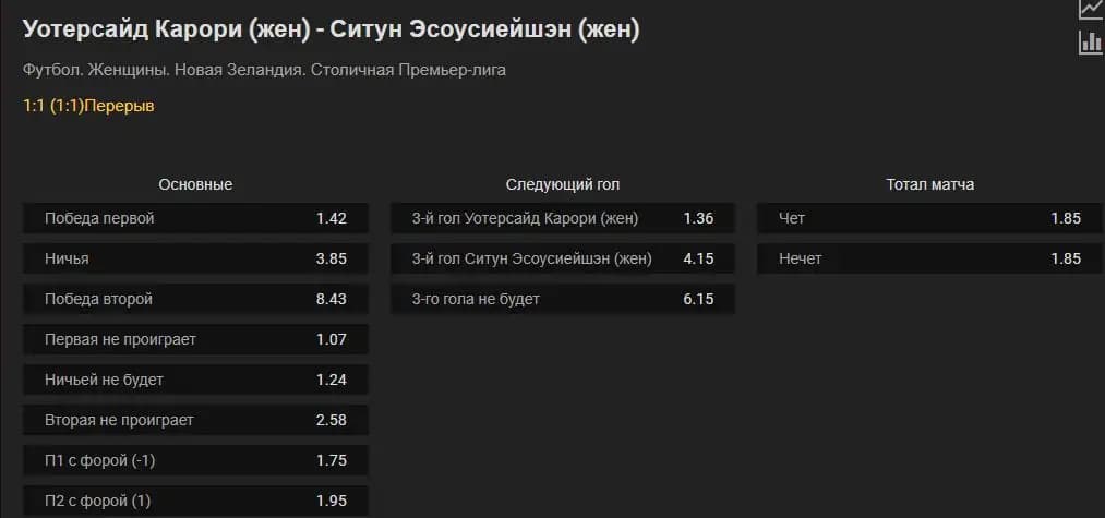 Ставки на положительные форы андердогов
