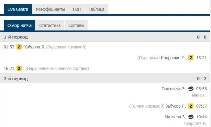 Обзор матча