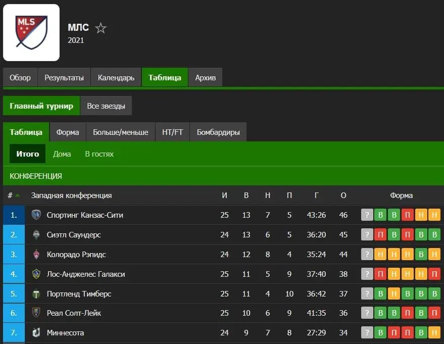 Высшая лига футбола (MLS)