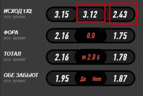 Пример котировки с одной росписи