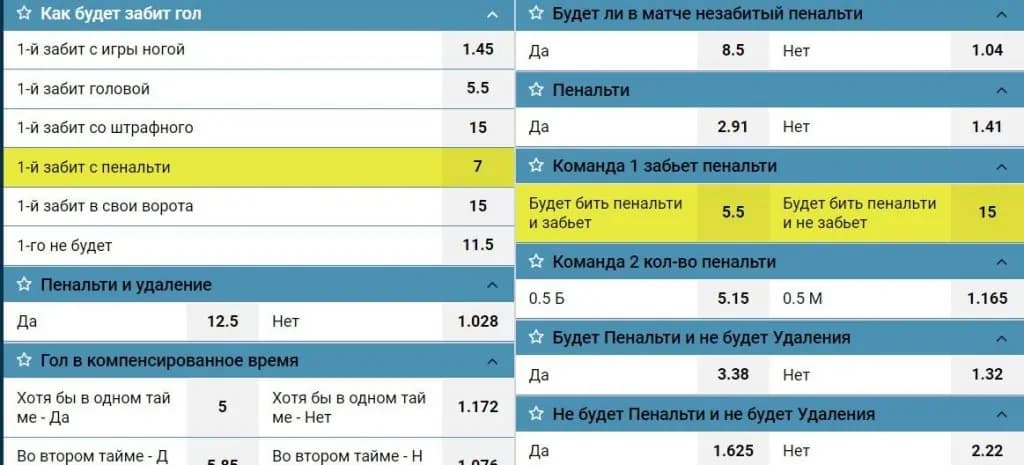 букмекеры пенальти