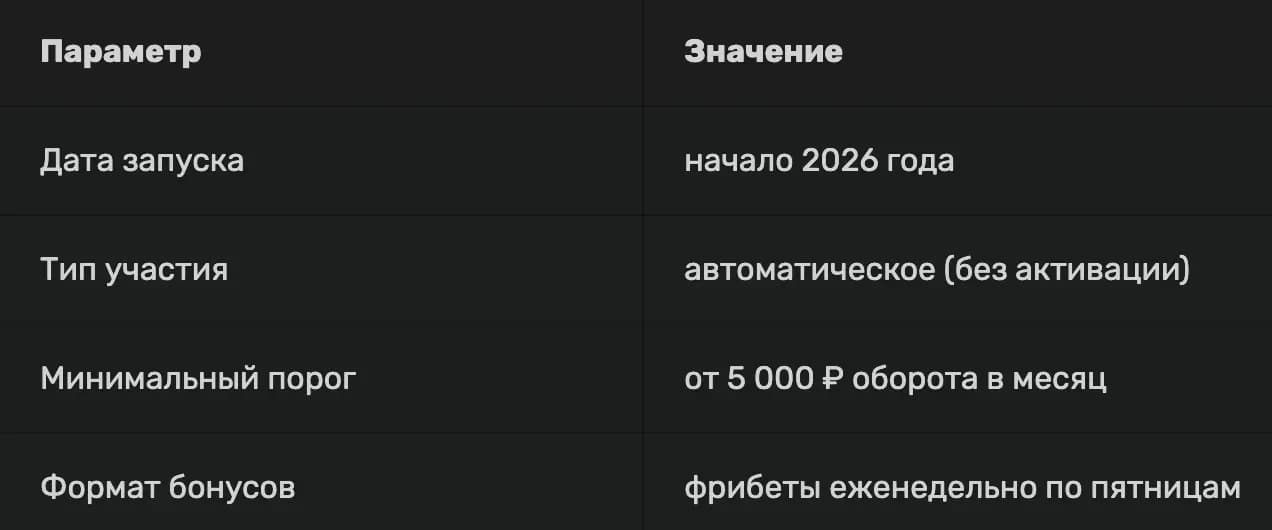 как работает программа лояльности винлайн