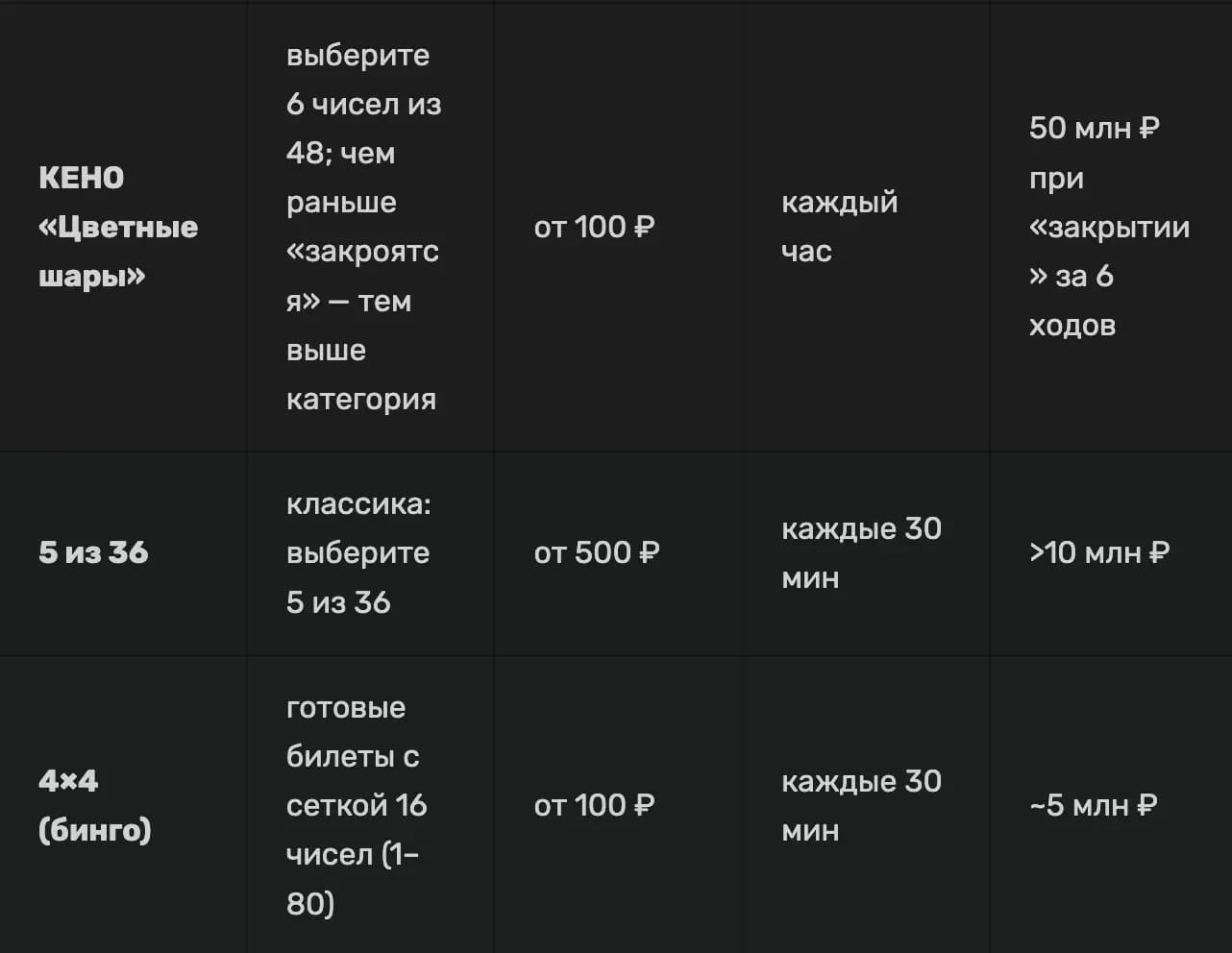 Какие лотереи доступны в Winline