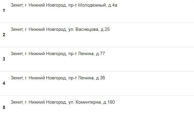 Зенит в нижнем новгороде ппс