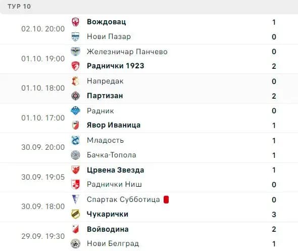 не забивные лиги в футболе