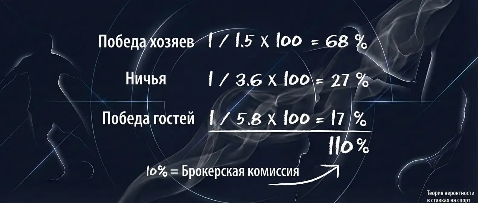 Подсчет вероятности