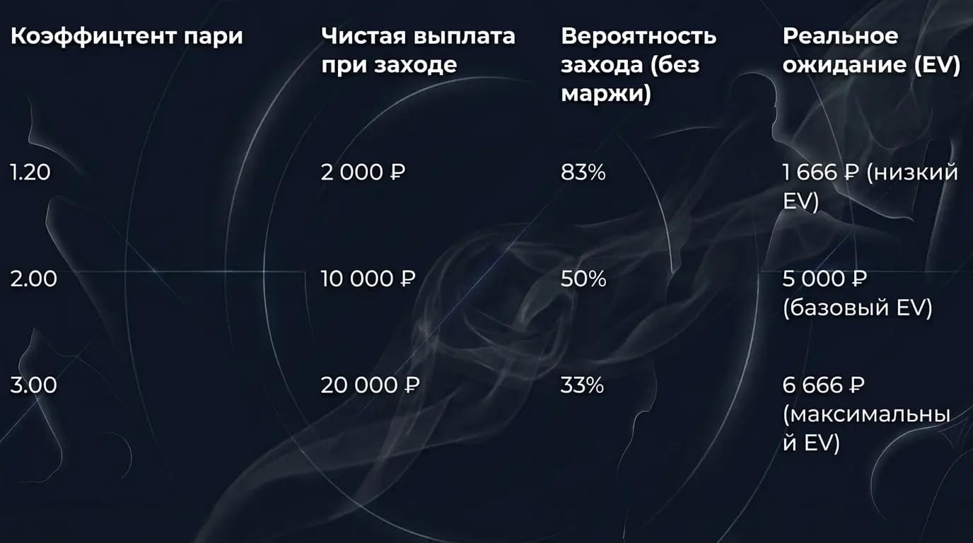 Механика отыгрыша