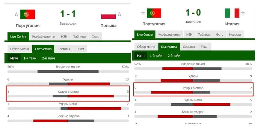 Домашние встречи португалии и польши