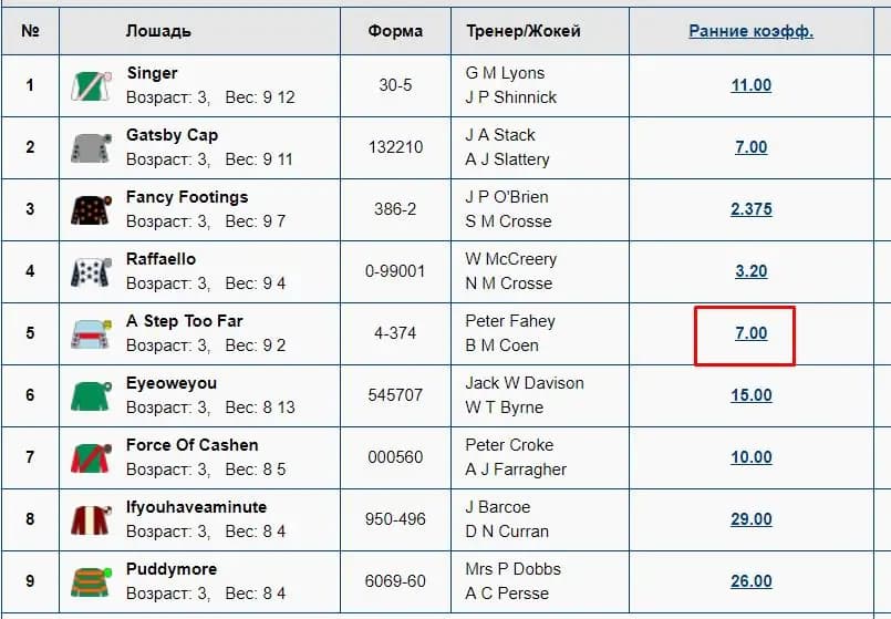 букмекерские скачки