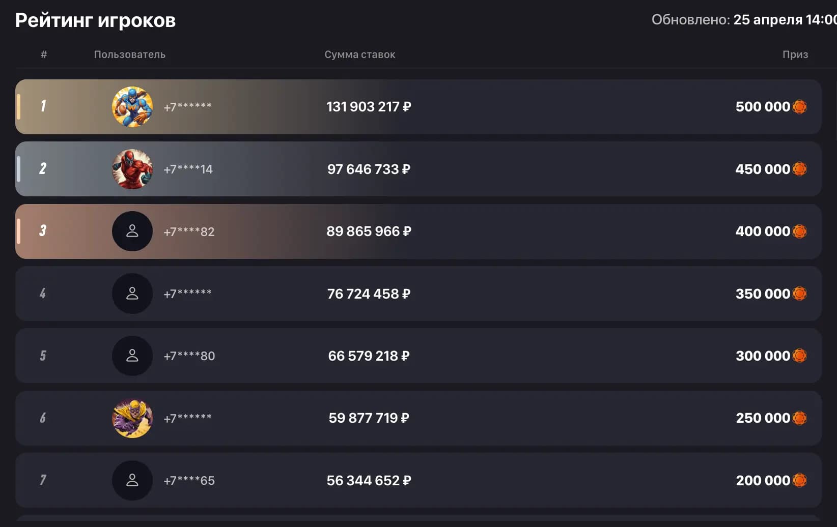Рейтинг игроков Bet Race винлайн