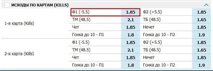 Исходы по картам