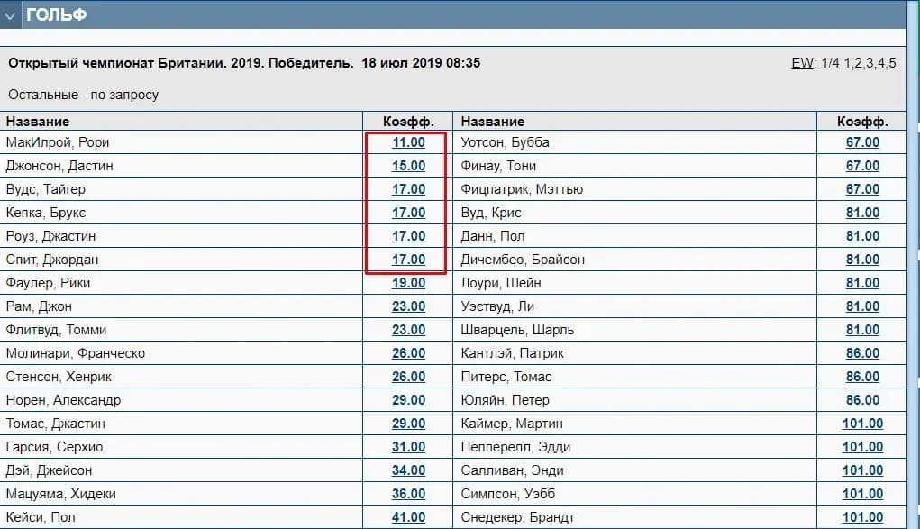 Метод ставки на гольф