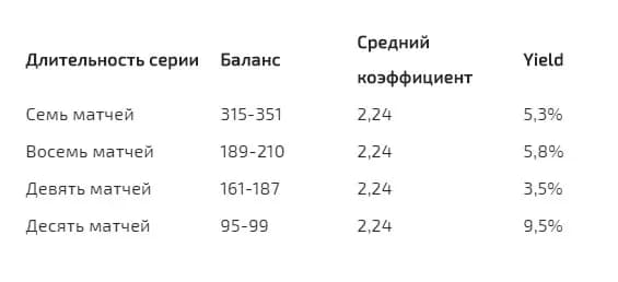 Таблица матчей
