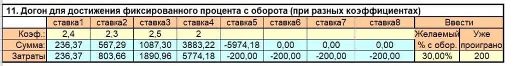 Догон для достижения фиксированного процента с оборота
