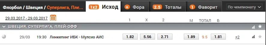флорбол коэффициенты