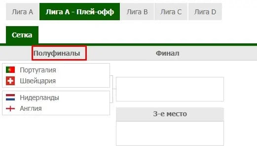 полуфинальные пары