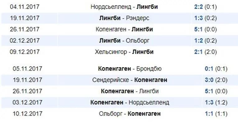 5 последних матчей Лингби