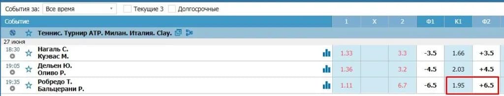 положительная фора +6,5