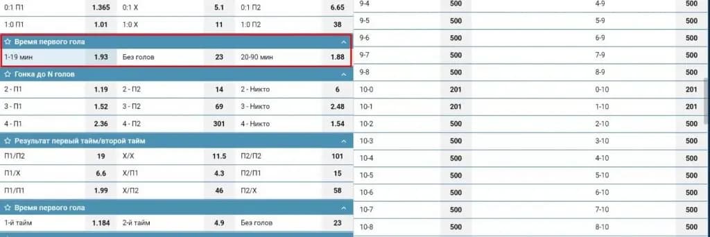 Роспись БК по времени первого забитого гола