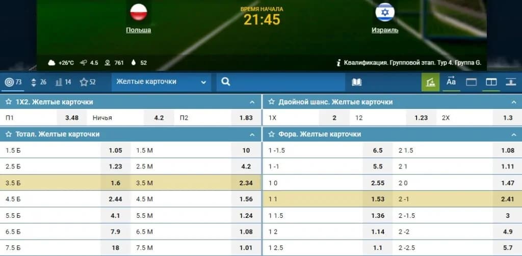 желтые карты ставки