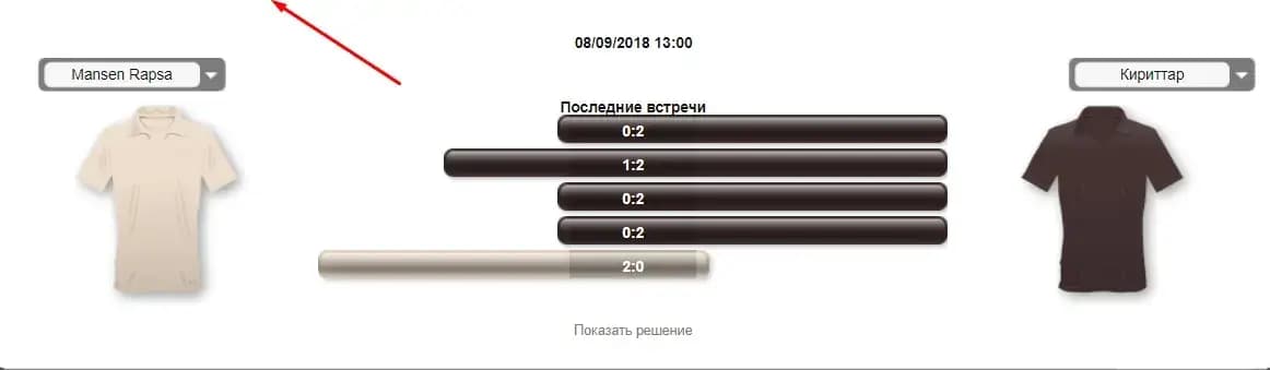 Анализ личных встреч