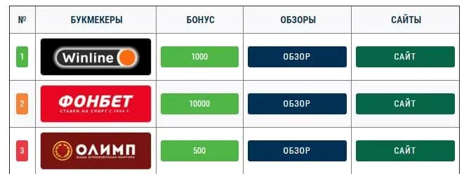 букмекерский вилочник