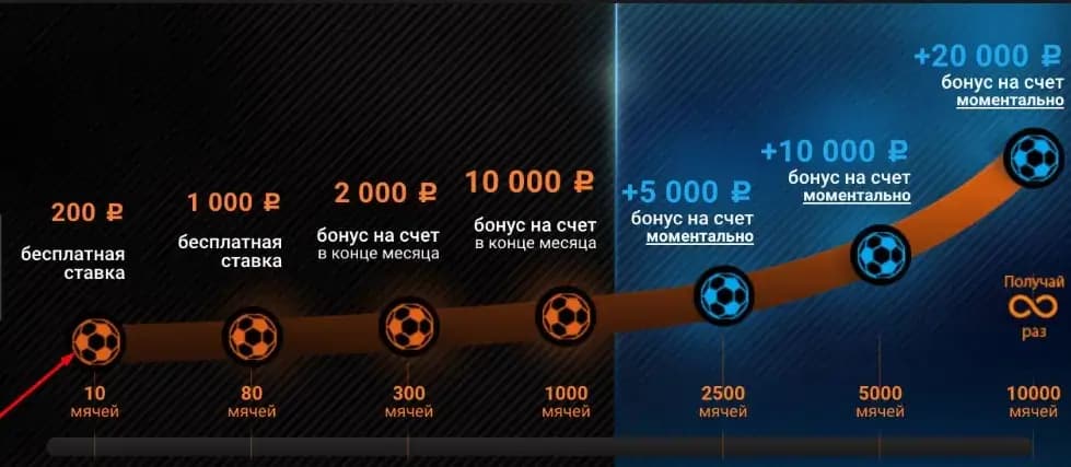бесплатные ставки в букмекерских конторах
