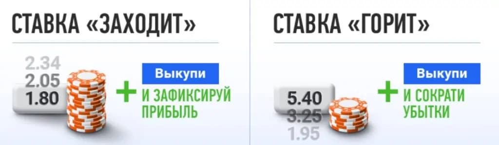 Ставка заходит ставка горит