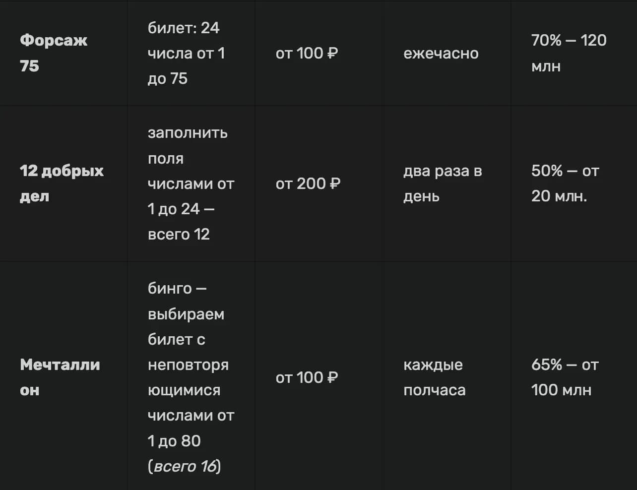 Какие лотереи доступны в Winline