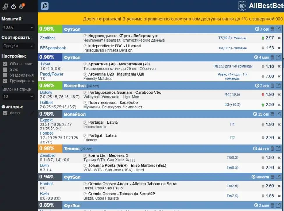 allbestbets 