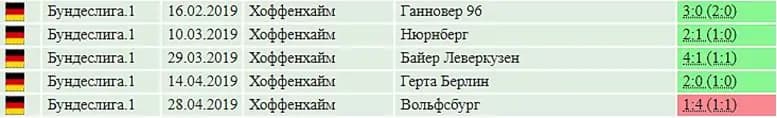 Все поставили на Хоффенхайм