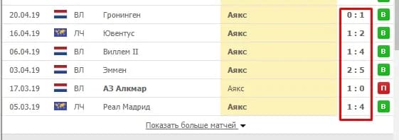 Статистика Аякса