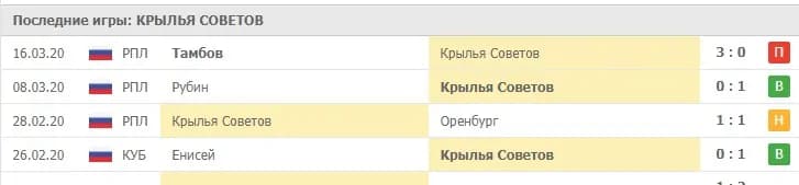 недавние результаты самарцев