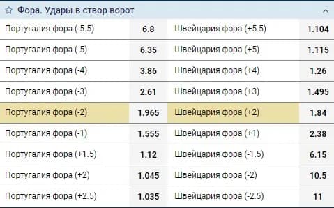Фора. Удары в створ ворот