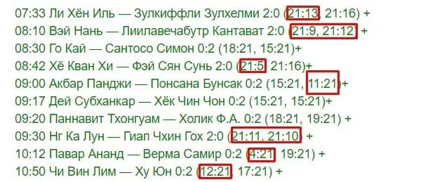 пример матчей ставка на фору
