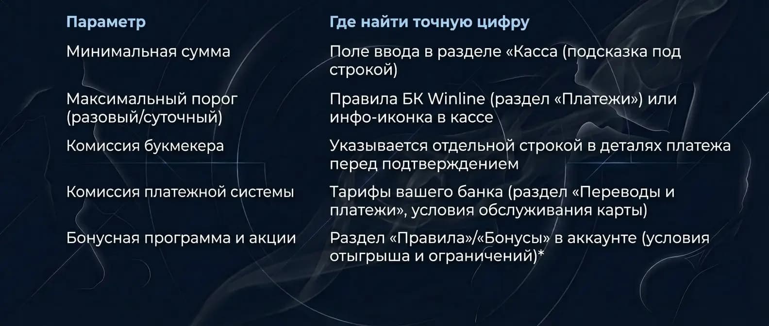 Причины блокировки на стороне ЦУПИС