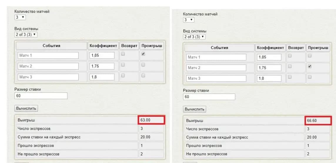точка безубыточности в ставках