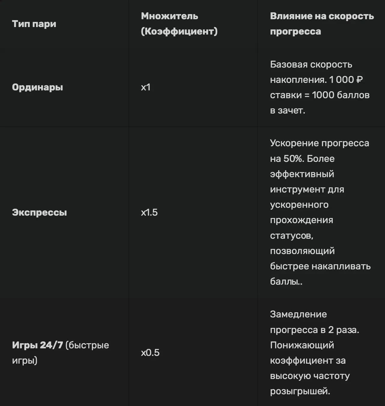 программа лояльности винлайн мины