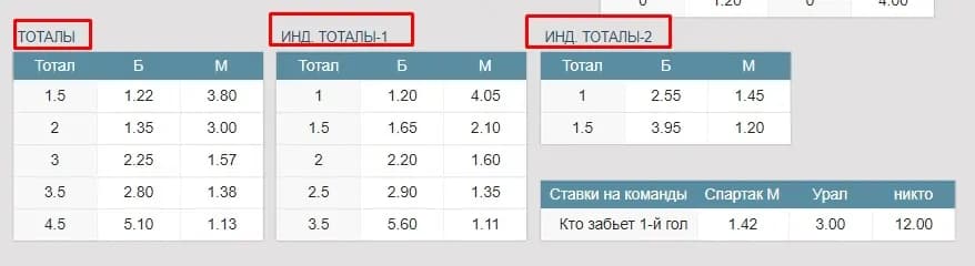Линия фонбет