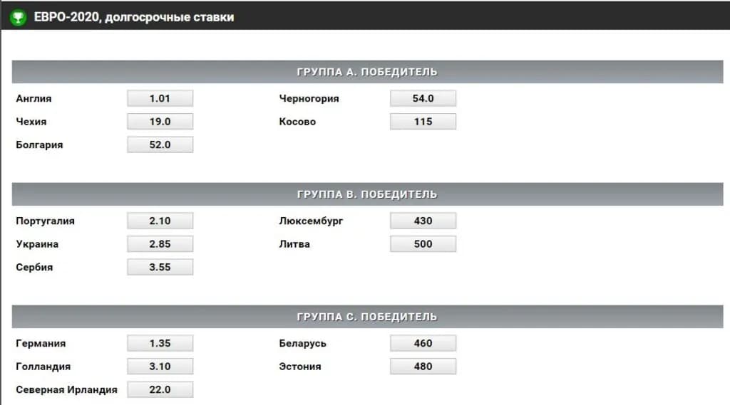 Евро 2020 долгосрочные ставки в винлайн