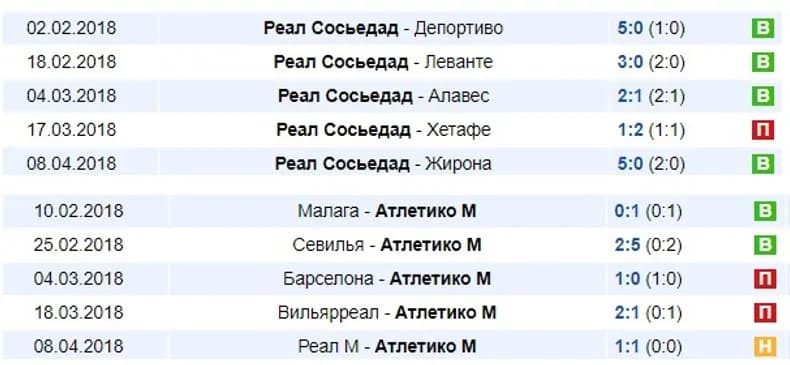 5 домашних игр Сосьедада и 5 выездных игр Атлетика