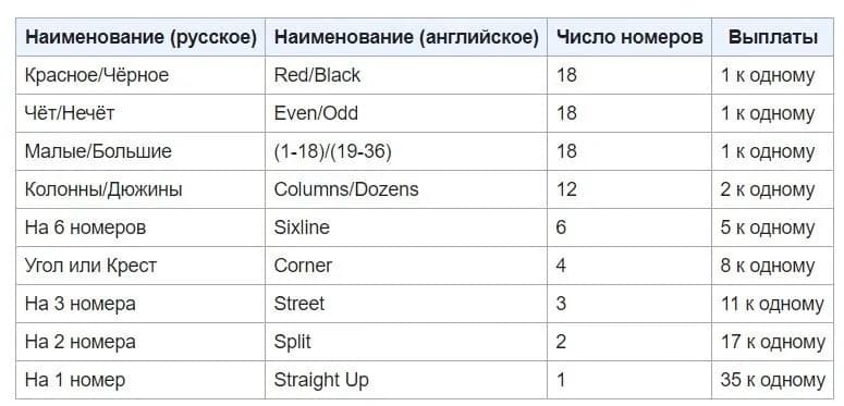 Выплата выигрышей