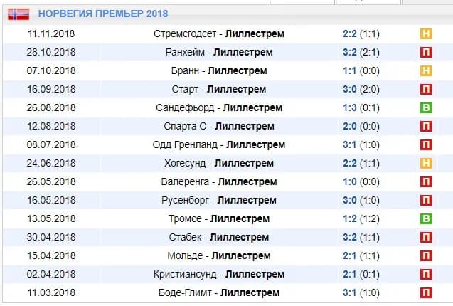 валуйные предложения