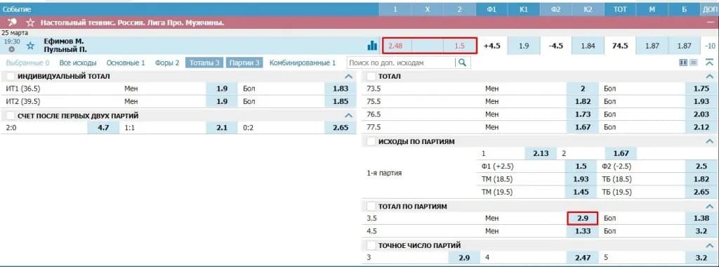 ТМ 2,9