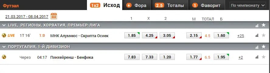 футзал стратегии ставок