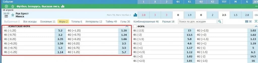азиатские гандикапы