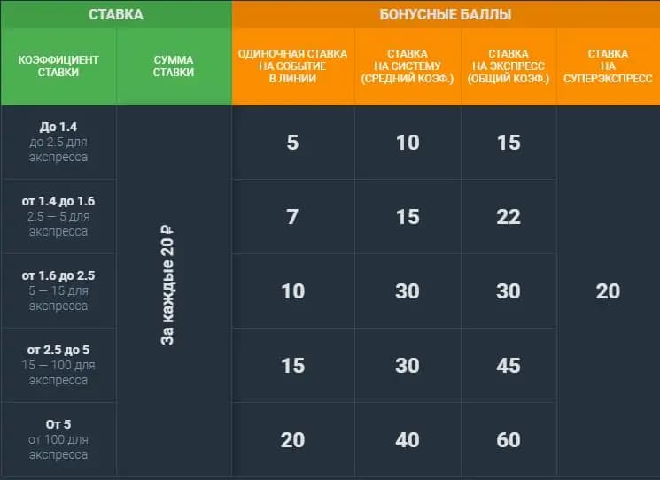 Бонусные баллы