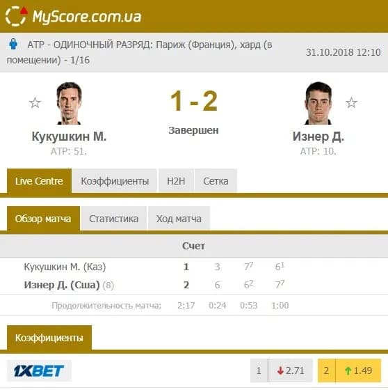 встреча Изнера с Кукушкиным