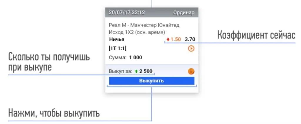 Сколько получишь при выкупе