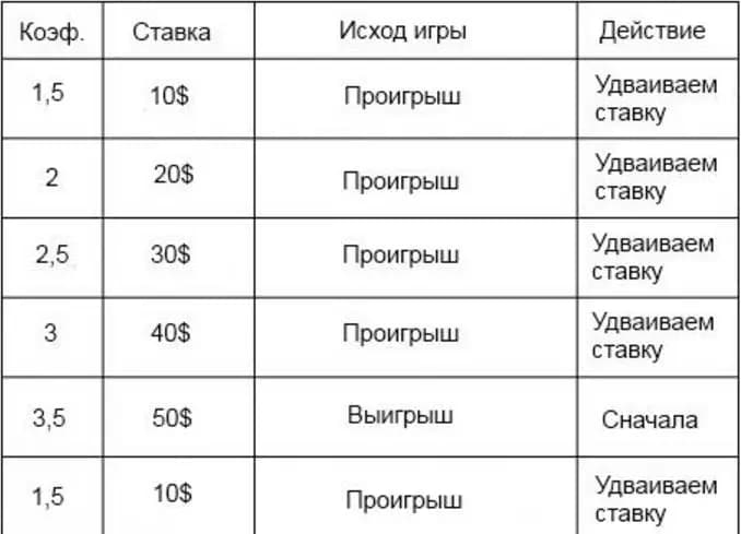 Особенности ставок на мотогонки